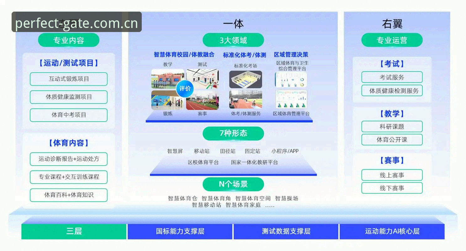 完美体育平台2026版本最新消息：多端整合与数据中心正式上线